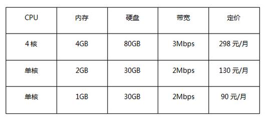 如何保证香港VPS的稳定性和可用性？